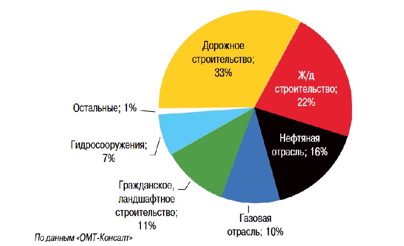 Диаграмма